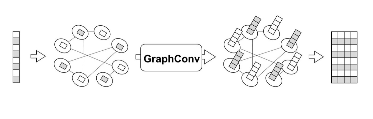 Illustration of graph convolution