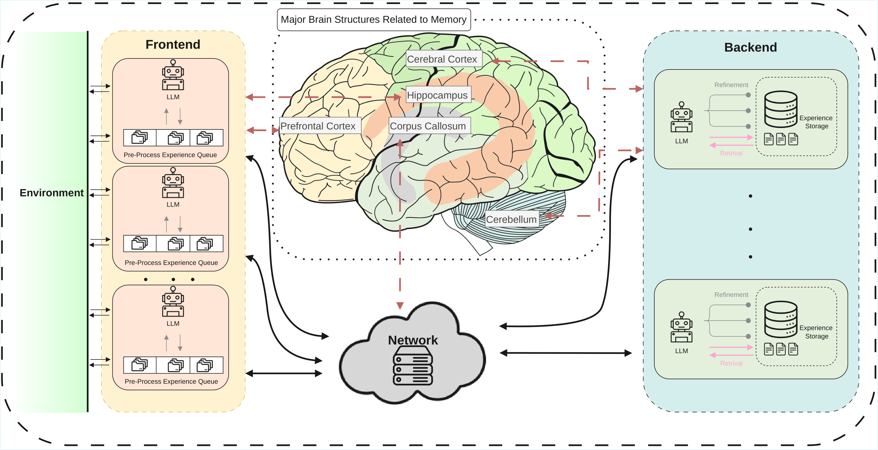Experience Scaling: Post-Deployment Evolution For Large Language Models