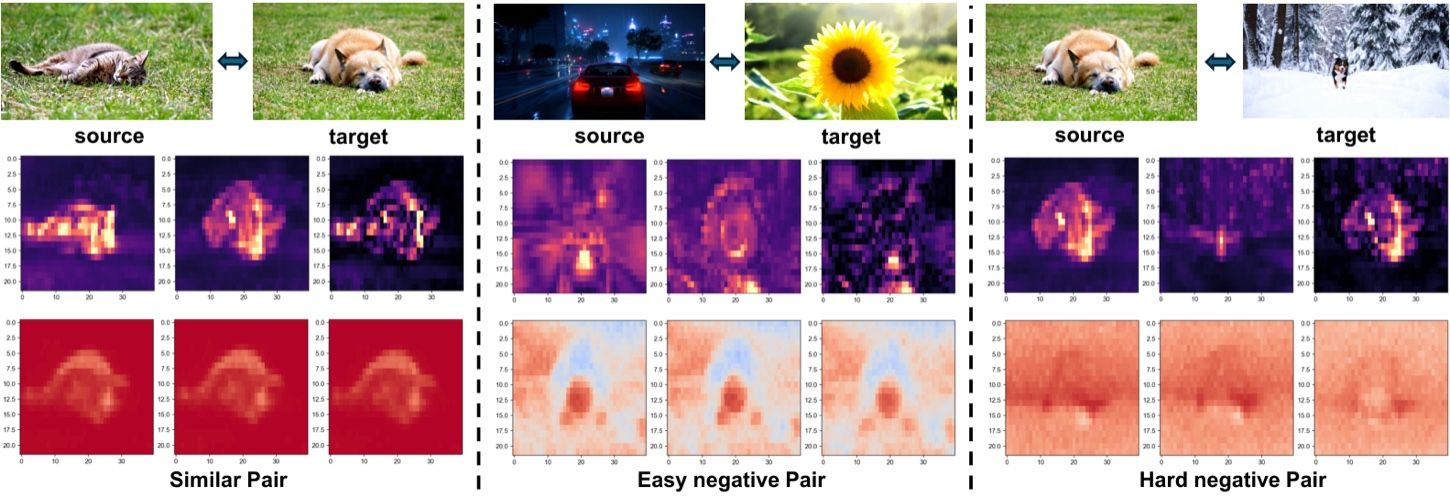 Early denoising states separate compatible from incompatible request pairs