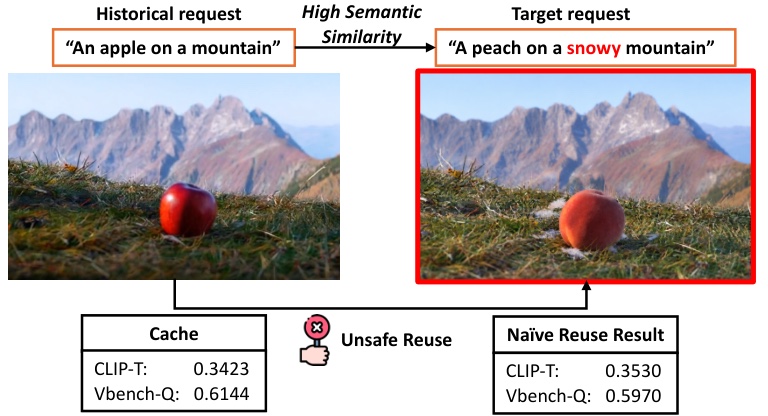 A textually similar cached request still carries the wrong scene
