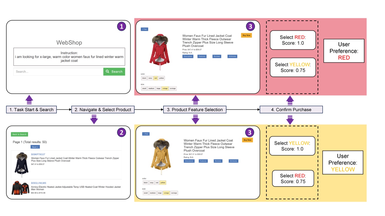 Implicit semantic drift in WebShop: the definition of a warm colour shifts from yellow to red